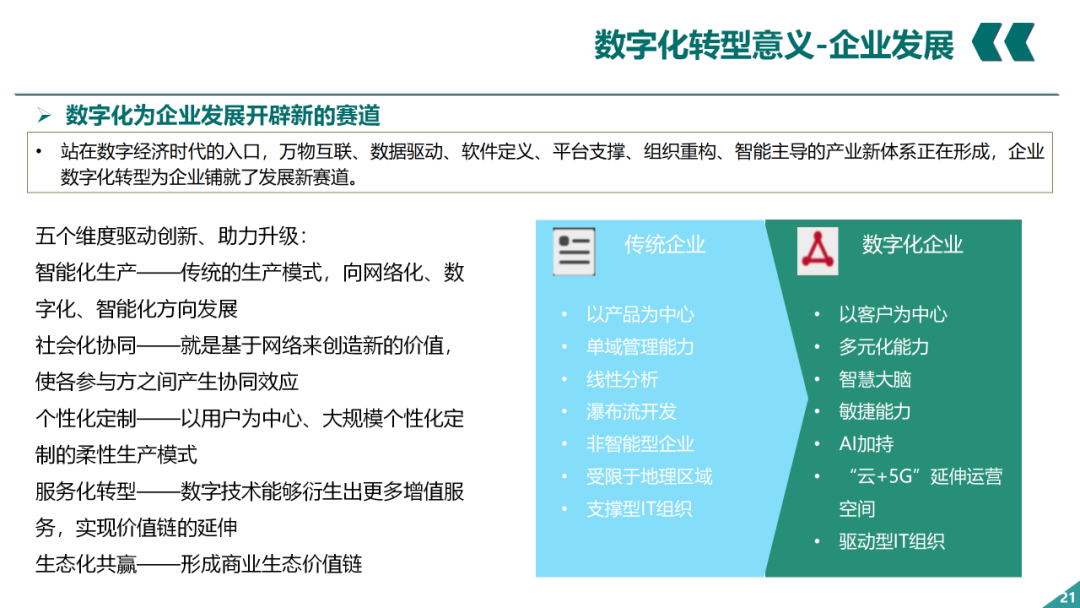 辛保安：国家电网数字化转型的认识与实践