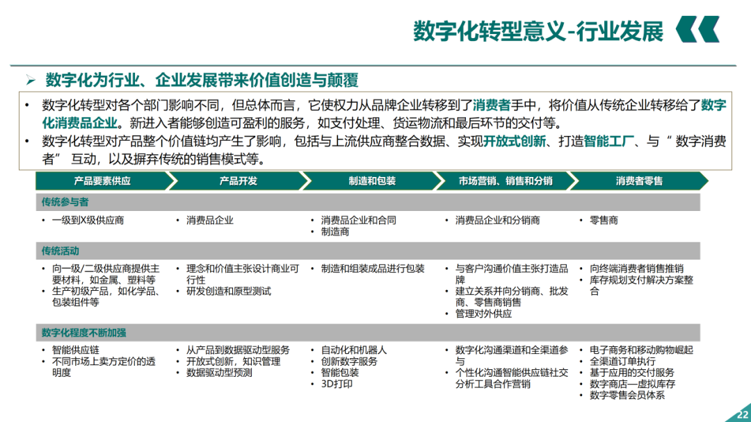 辛保安：国家电网数字化转型的认识与实践