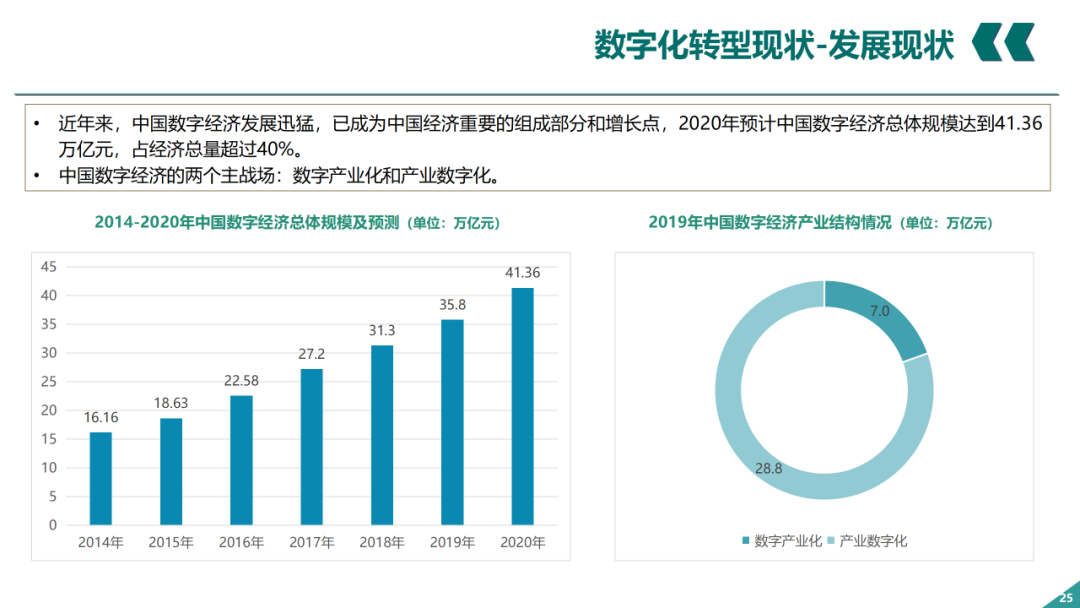 辛保安：国家电网数字化转型的认识与实践