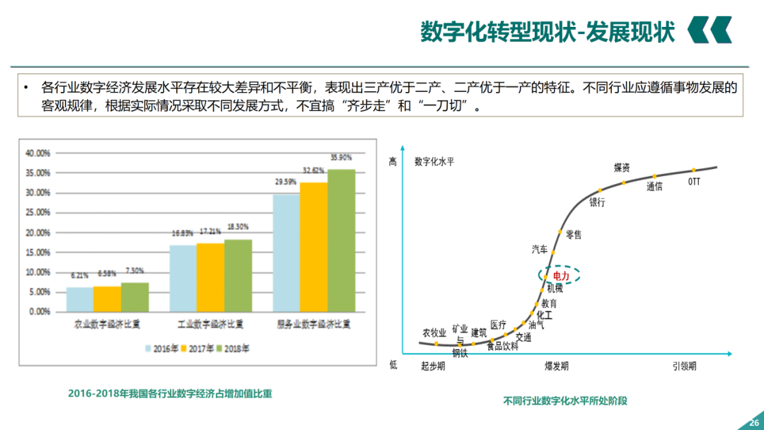 辛保安：国家电网数字化转型的认识与实践