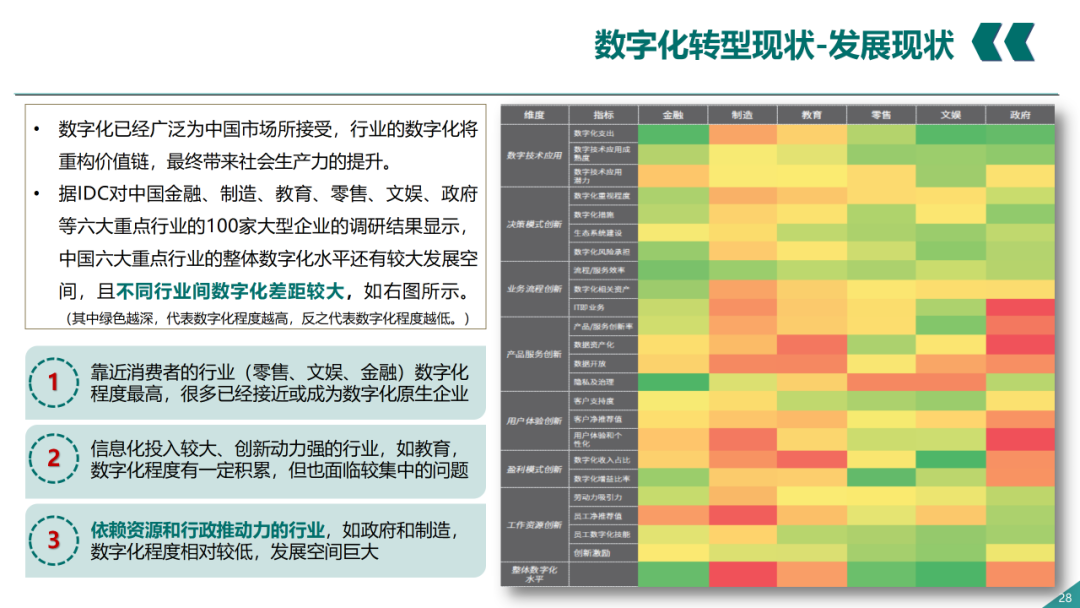 辛保安：国家电网数字化转型的认识与实践