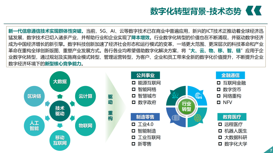 辛保安：国家电网数字化转型的认识与实践