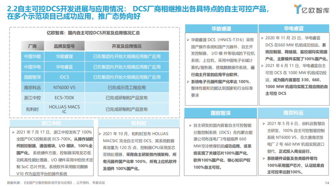 《2023中国电力行业自主可控发展研究报告》| 亿欧智库