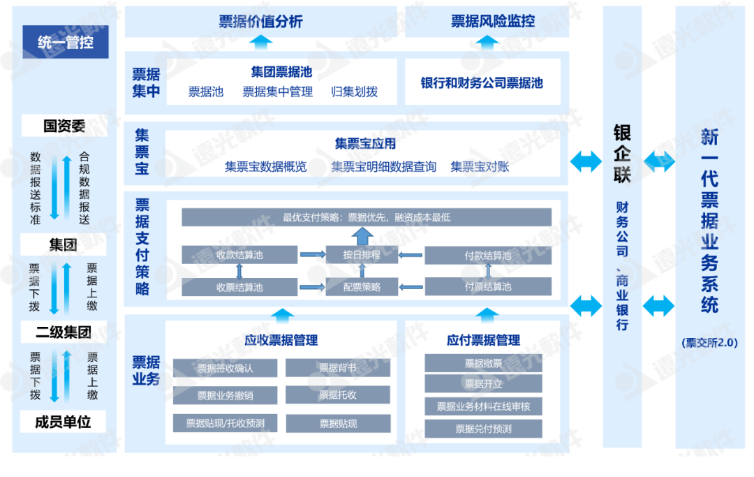 远光司库票据管理：调度精益管理，驱动价值创造