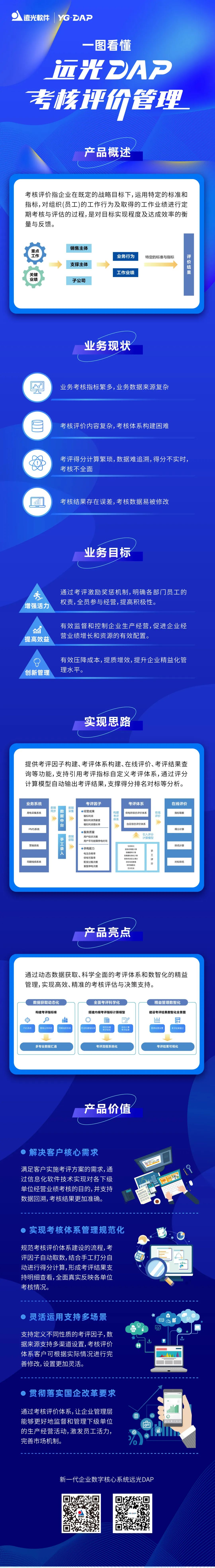 一图看懂 | 远光DAP考核评价管理