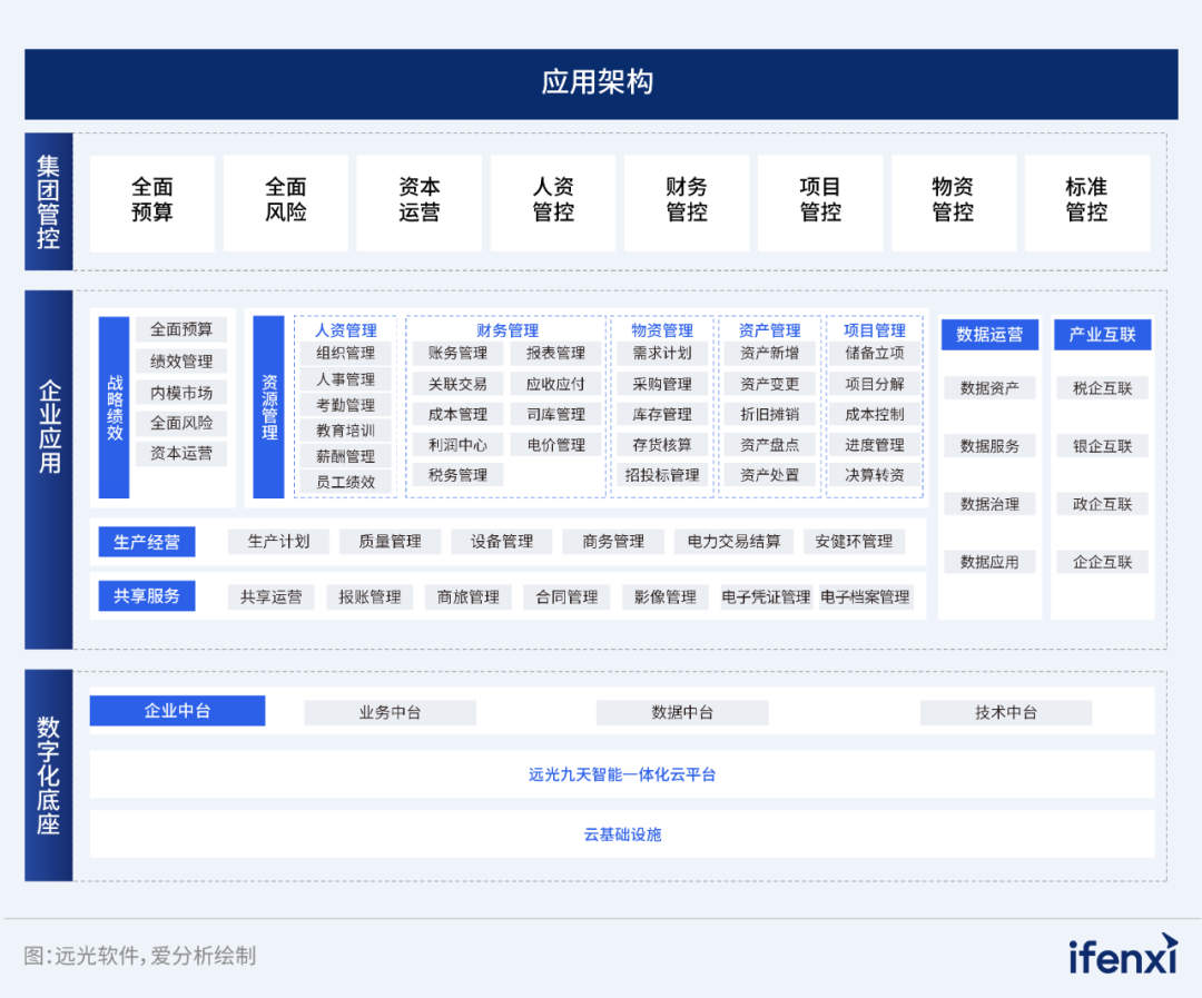 2024爱分析·信创ERP市场厂商评估报告：远光软件