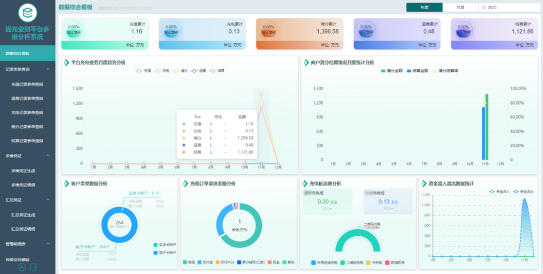 远光业财平台多维分析系统 助力企业经营管理提质效