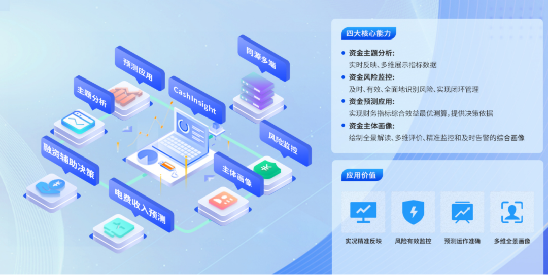 远光资金分析调控平台入选2024广东软件风云榜“优秀信息技术应用创新产品”