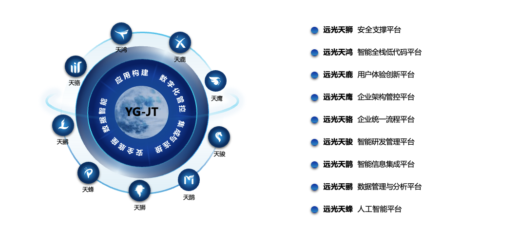 远光九天平台荣获2024广东软件风云榜行业应用解决方案TOP10