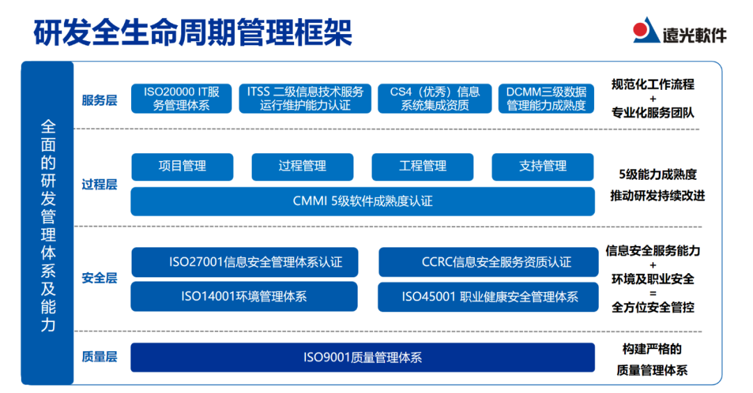 携手创新，铸就品质 远光软件第五届产品质量大赛火热进行