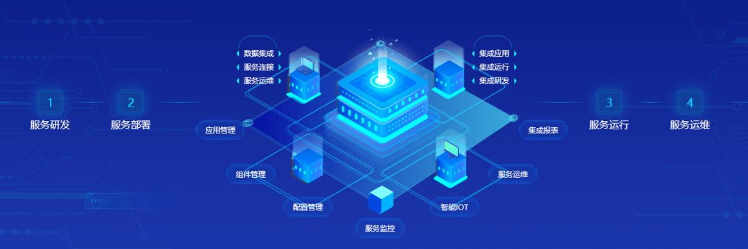 DAP专题 | 夯实数智底座，筑牢新质生产力数字引擎