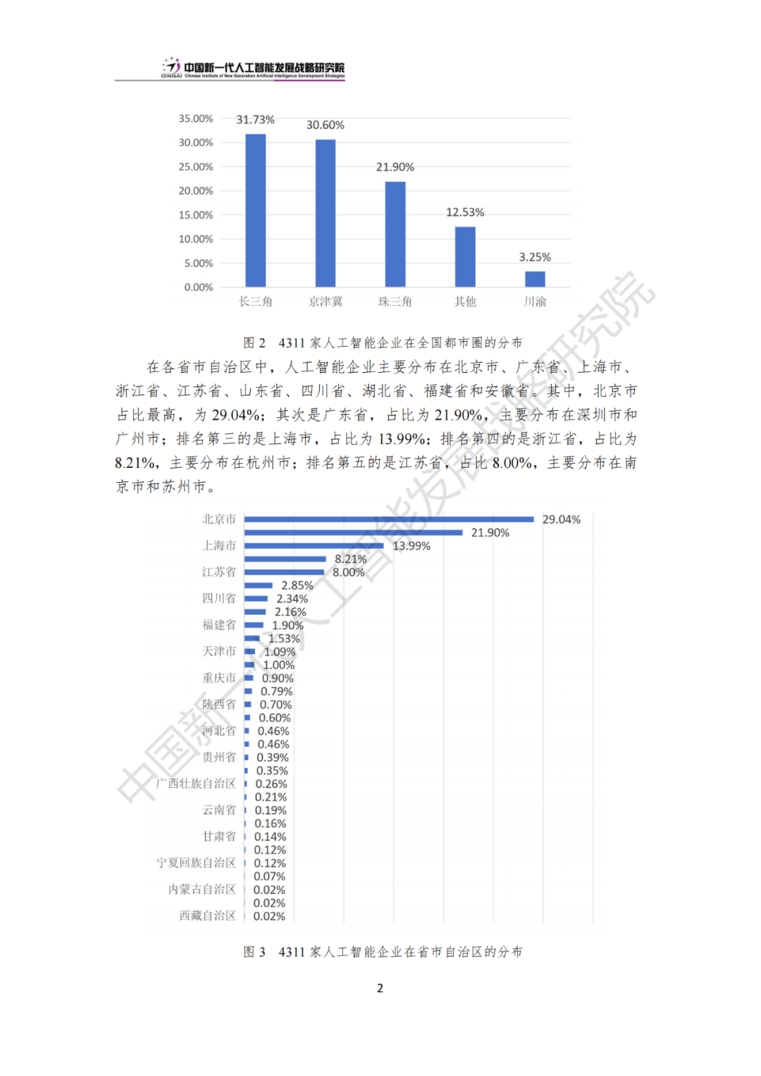 《中国新一代人工智能科技产业发展报告 2024》发布，附全文