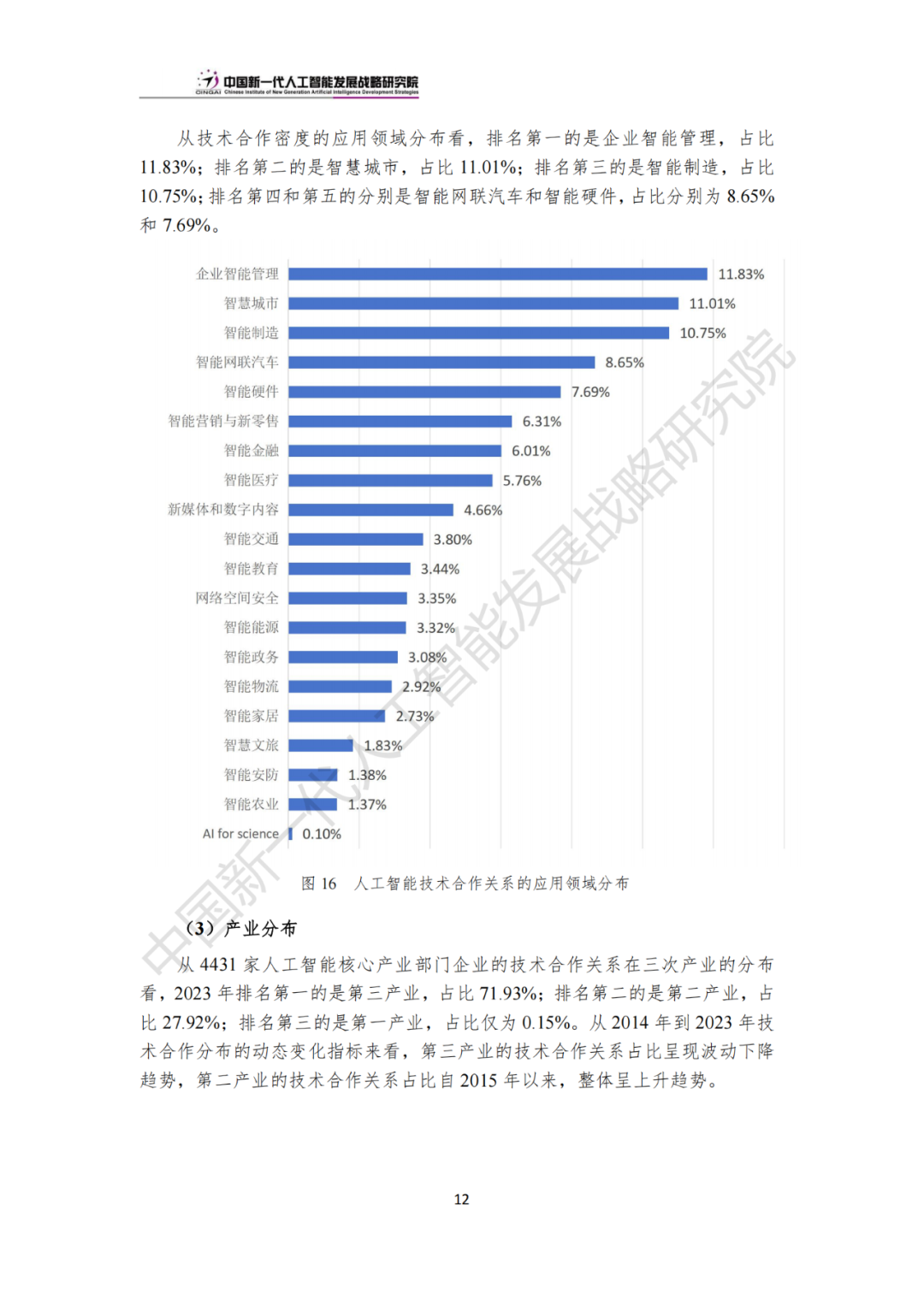 《中国新一代人工智能科技产业发展报告 2024》发布，附全文