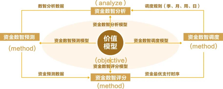 DAP专题 | 远光全球司库管理系统助力构建世界一流财务管理体系