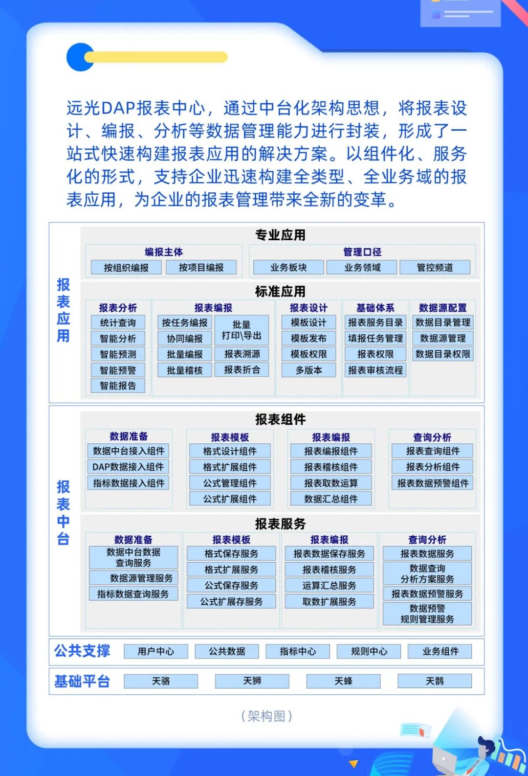 远光DAP报表中心：呈现数据之美，洞察业务本质