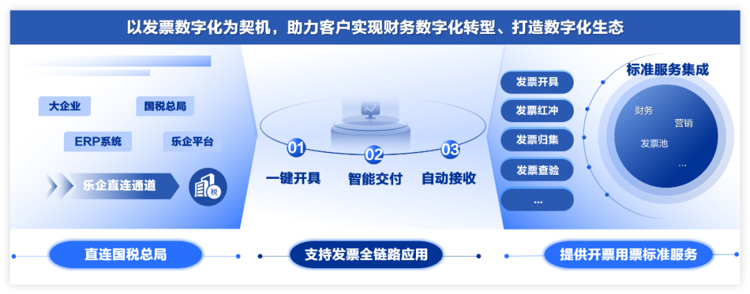 引领数字化转型，远光数电票重塑财税未来