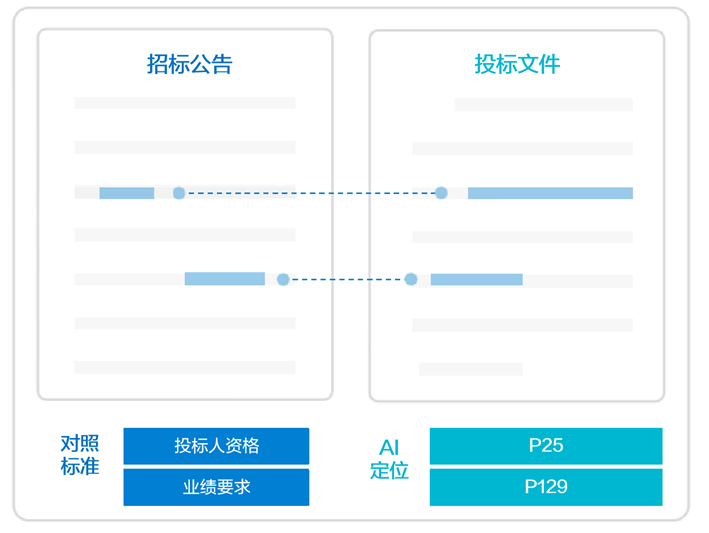 效率提升46%，远光软件推出大模型“AI评标助手”