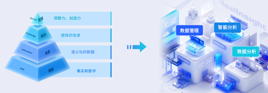 远光Realinsight：激活数据深层价值，革新数字化分析