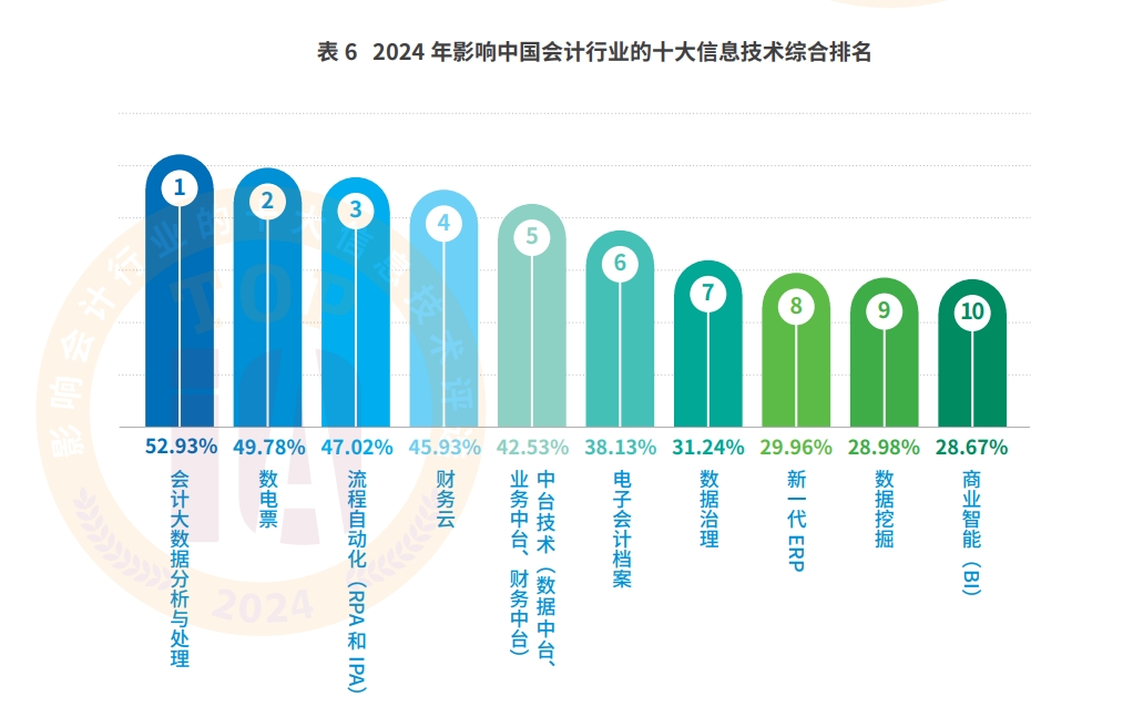 AI+会计档案：远光智慧档案实现“从数据到智慧”的跃迁