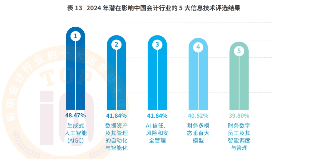 AI+会计档案：远光智慧档案实现“从数据到智慧”的跃迁