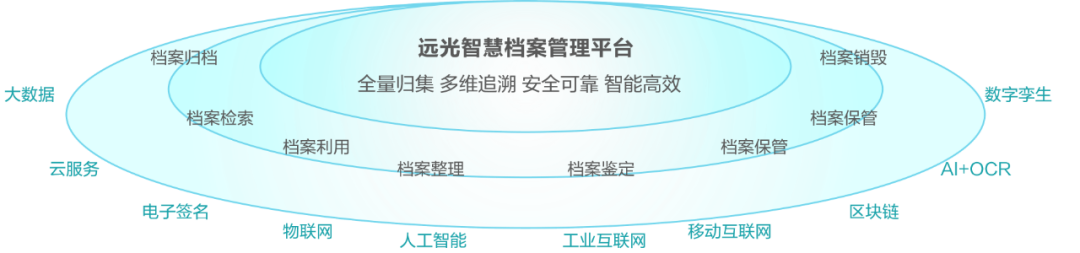 AI+会计档案：远光智慧档案实现“从数据到智慧”的跃迁