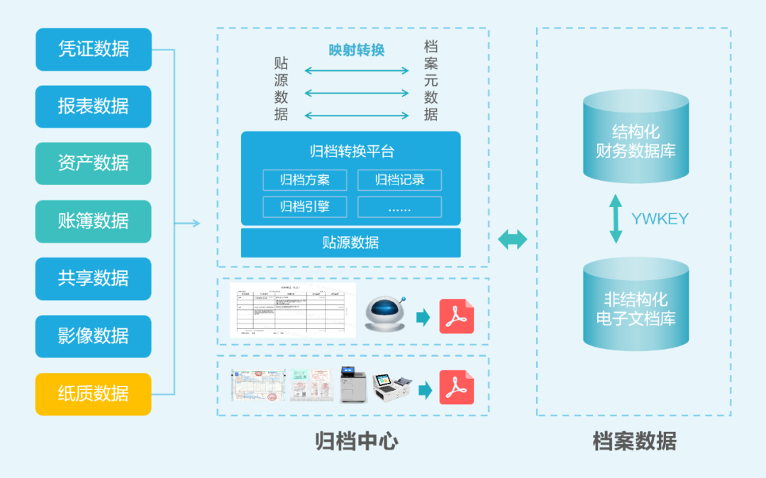 AI+会计档案：远光智慧档案实现“从数据到智慧”的跃迁