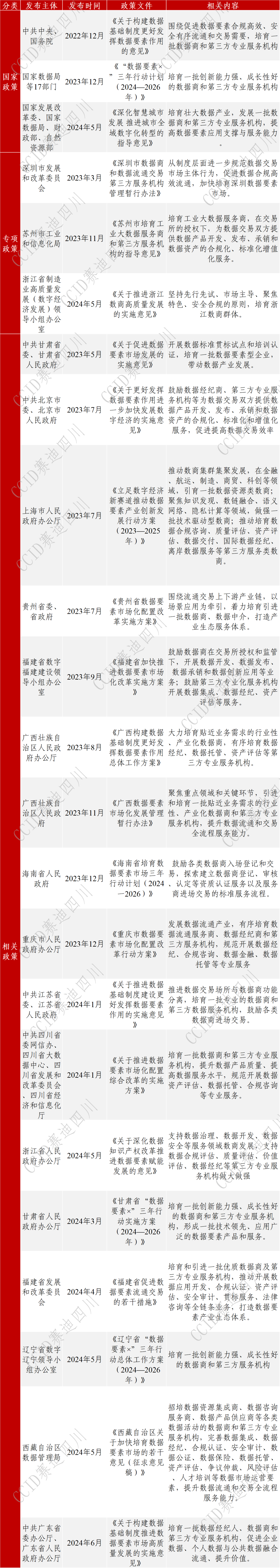 远光软件入选《2024数据要素典型企业名录(第一期)》