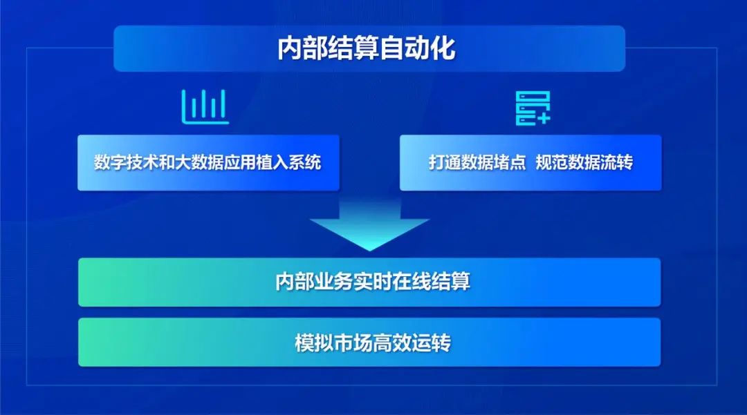 DAP专题 | 内部模拟市场 提质增效的驱动力量